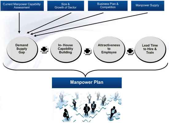 Phd thesis on manpower planning